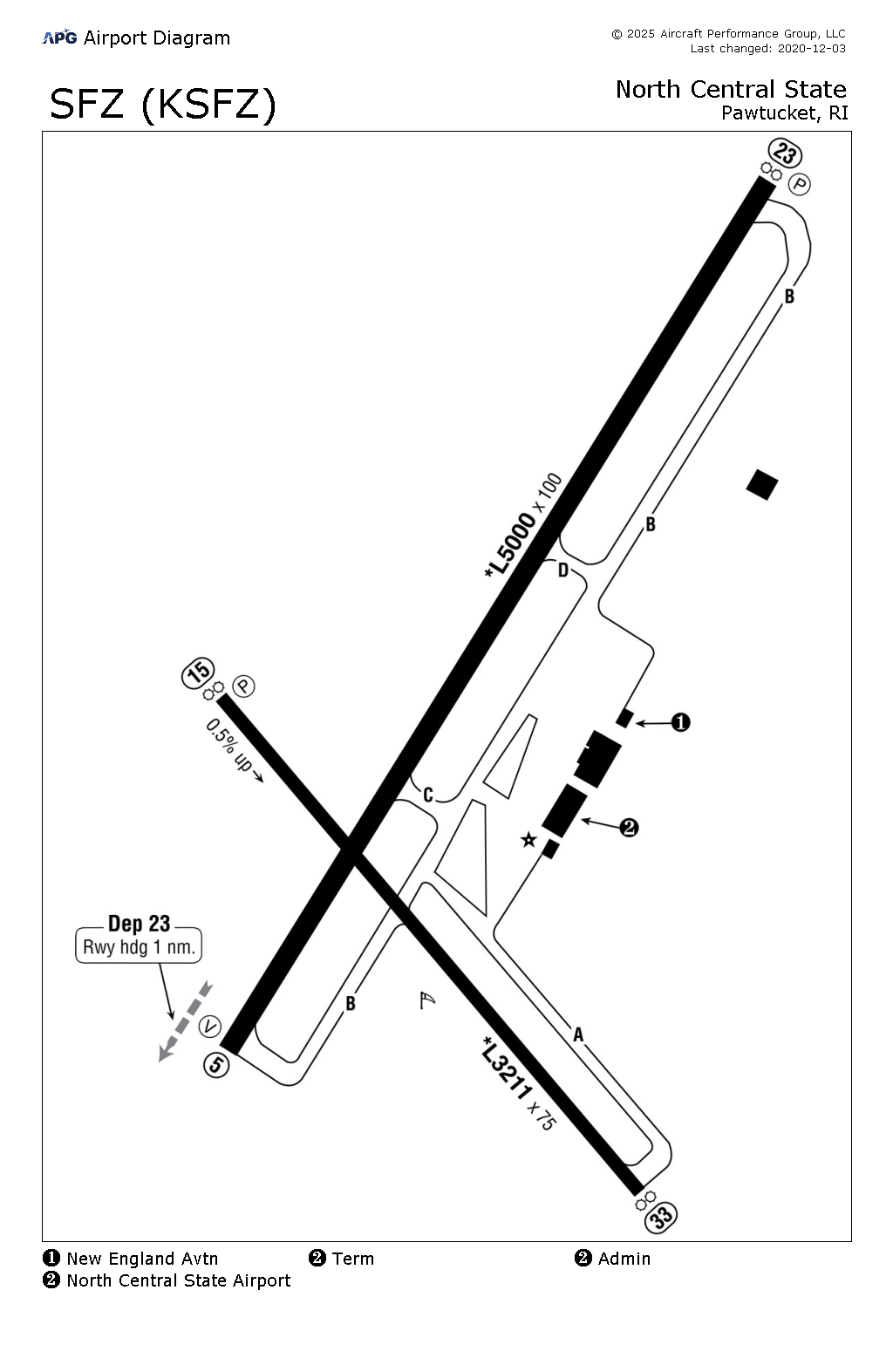 SA Airport Diagram