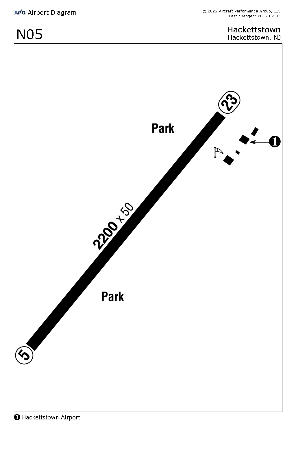 SA Airport Diagram