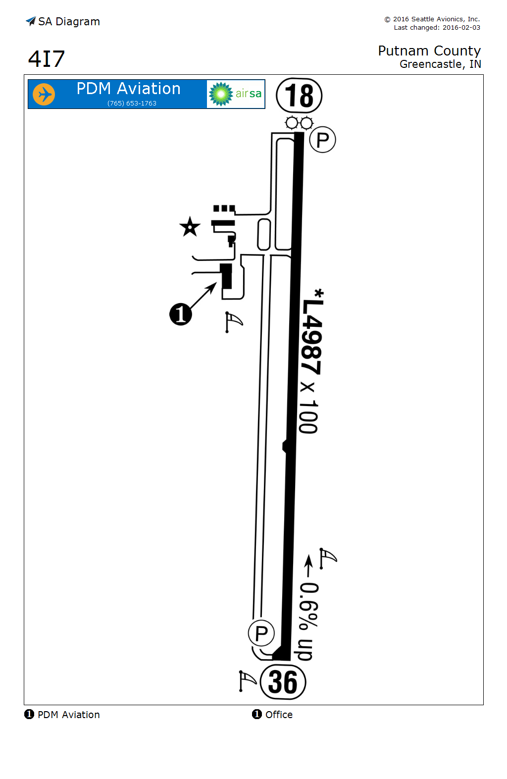 SA Airport Diagram Sample Ad