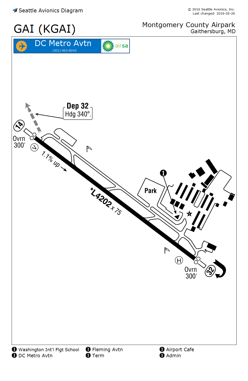 SA Airport Diagram Sample Ad