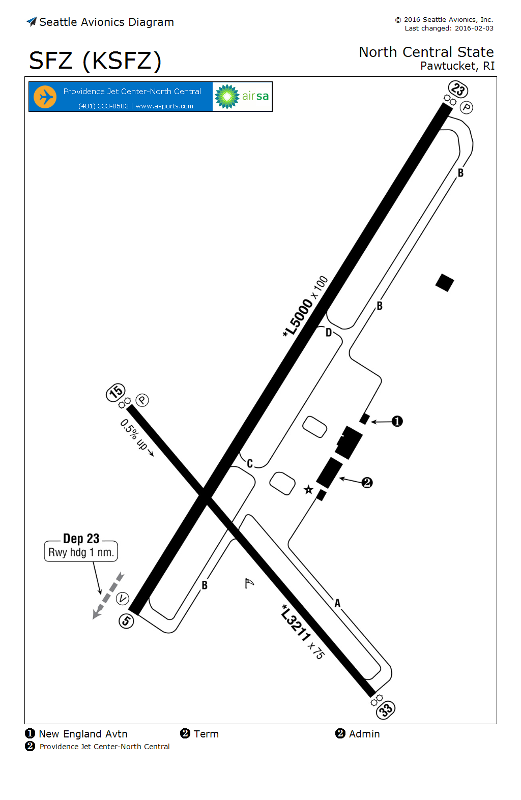 SA Airport Diagram Sample Ad